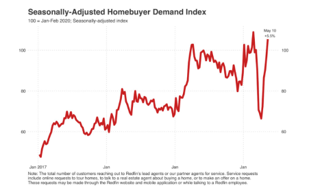 homebuyer demand